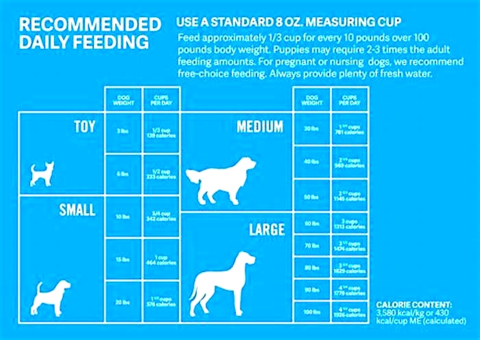 kirkland salmon dog food feeding chart